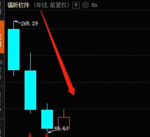 上市第二年業(yè)績變臉，福昕軟件四年跌去68%，股民直呼慘不忍睹 基礎(chǔ)軟件服務(wù)的成長之痛