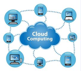 云計(jì)算三層架構(gòu) IaaS、PaaS與SaaS應(yīng)用軟件服務(wù)詳解