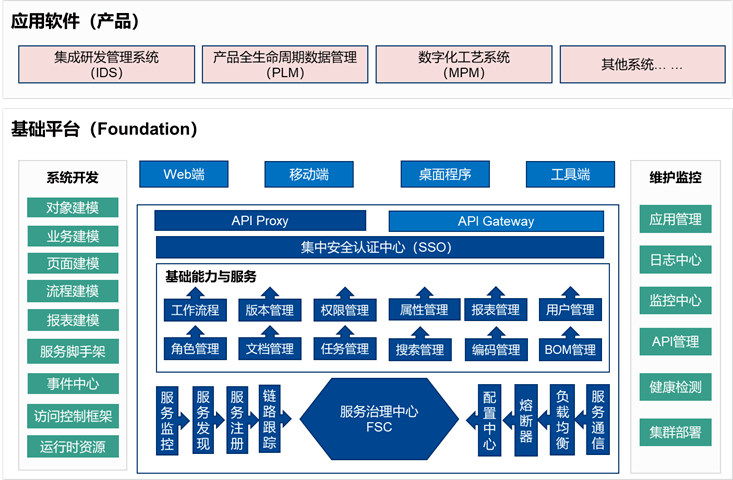 國睿信維REACH睿知 構(gòu)筑自主工業(yè)軟件發(fā)展新體系，賦能智能制造基礎(chǔ)服務(wù)