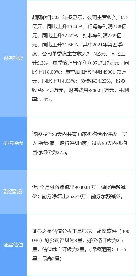 戰(zhàn)略增持，市場釋放信心 超圖軟件核心管理者加碼公司股份