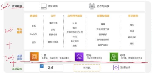 入門軟件系統(tǒng)架構(gòu)設(shè)計(jì)，看這篇就夠了——寫給應(yīng)用軟件服務(wù)方向的學(xué)習(xí)者